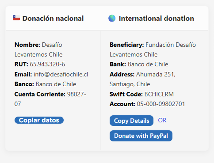 Donate with Paypal