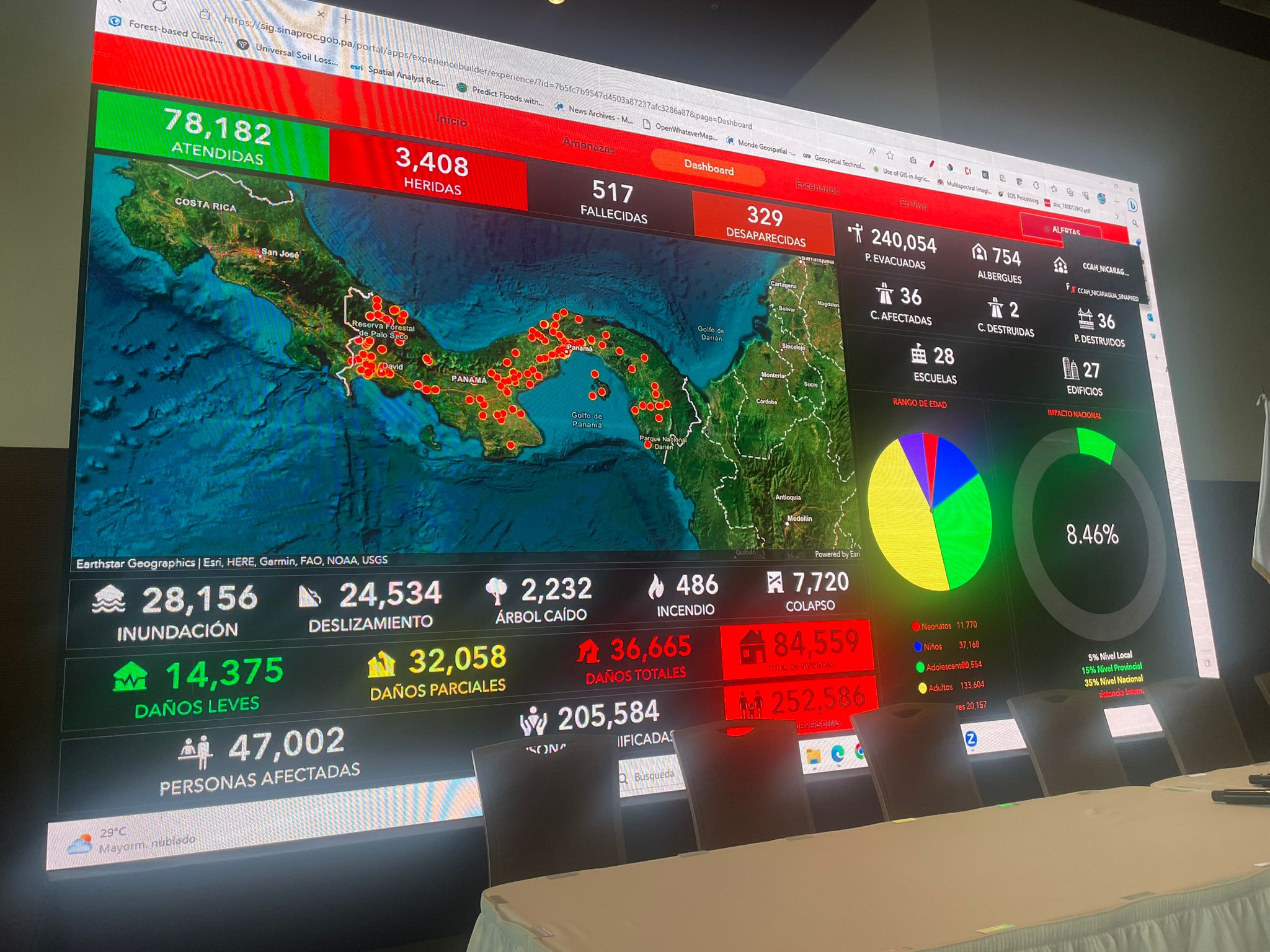 A dashboard shows the impact of an earthquake